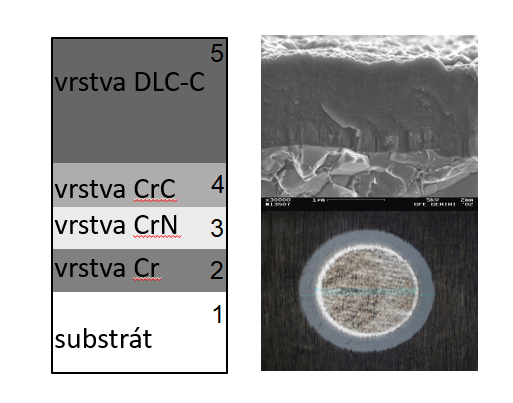 DLC structure