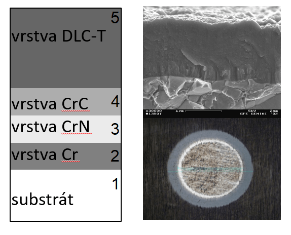 DLC a-C:H structure