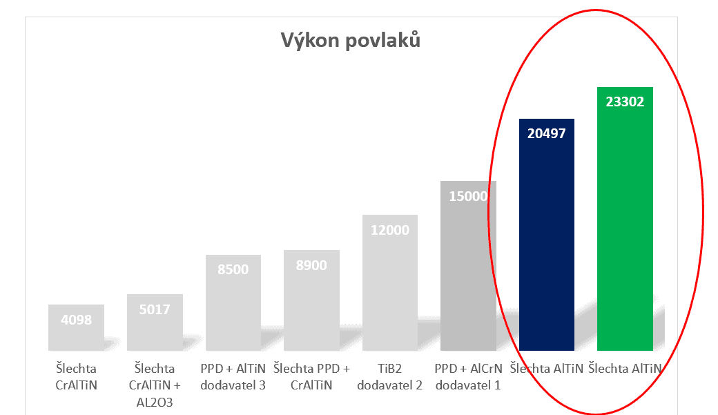 Lití hliníku Altin