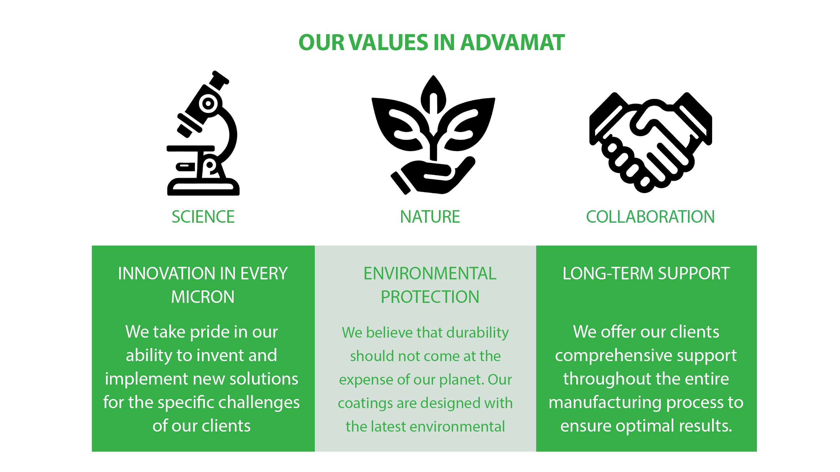 our values in AdvaMat